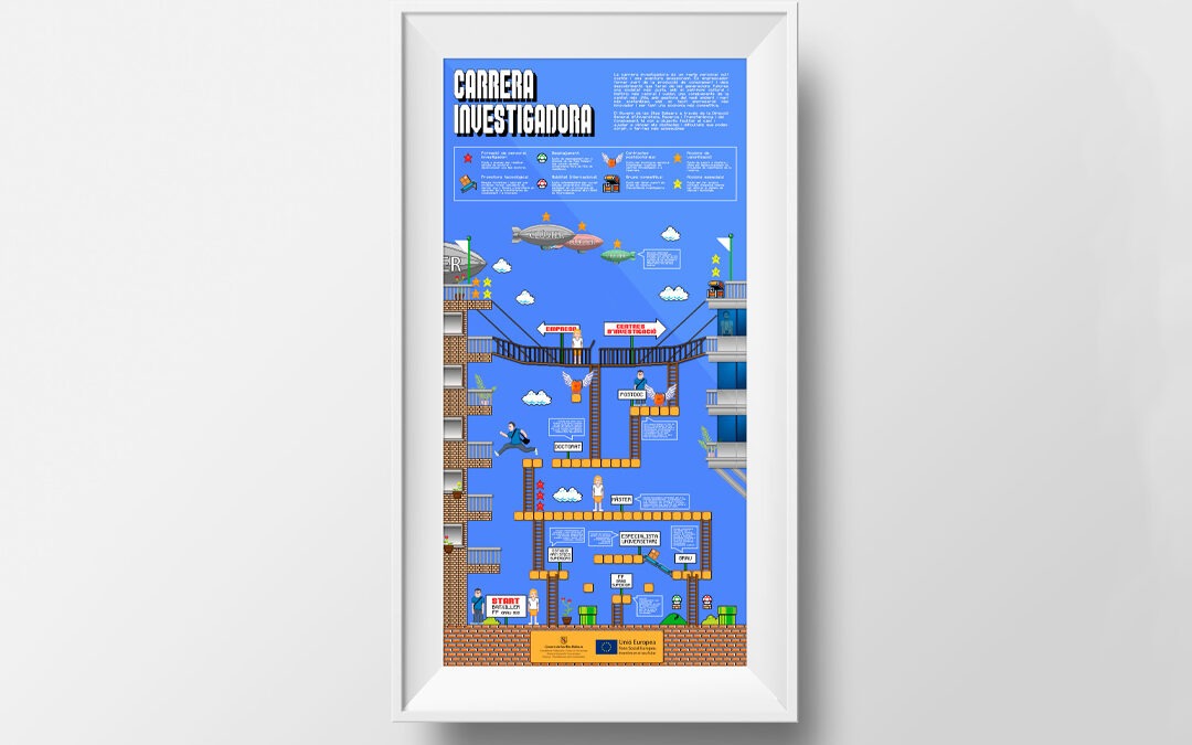 DGRDI – Carrera Investigadora