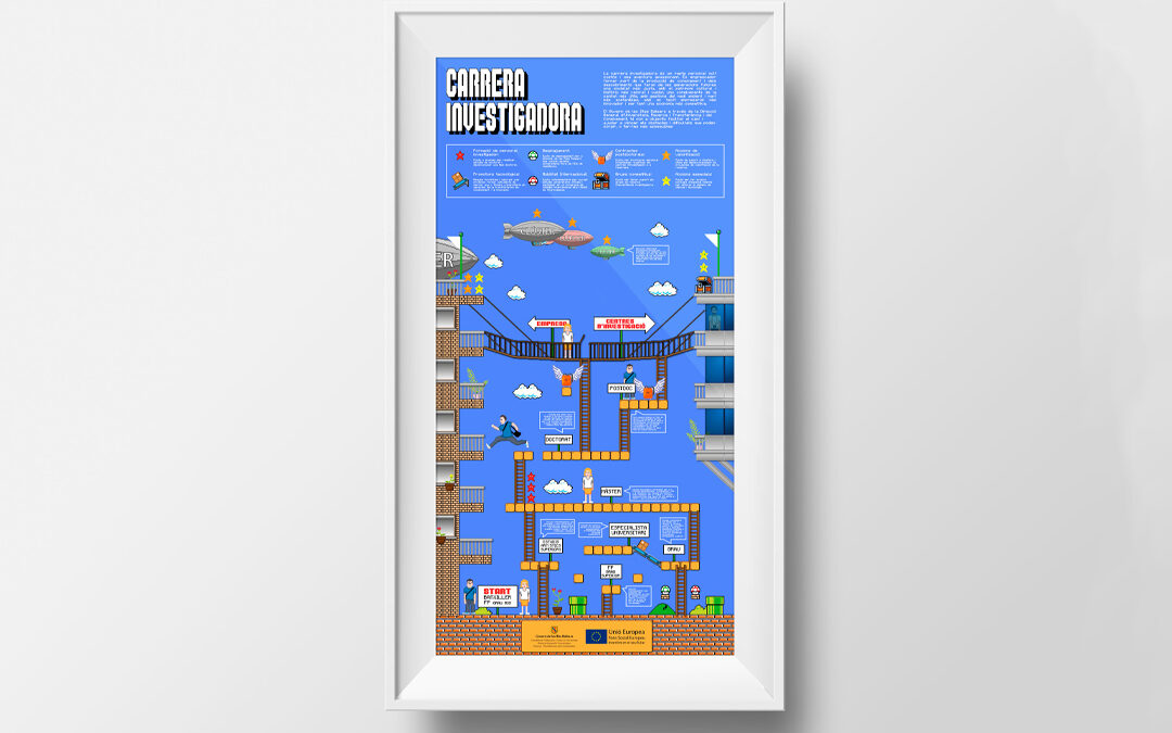 DGRDI – Carrera Investigadora